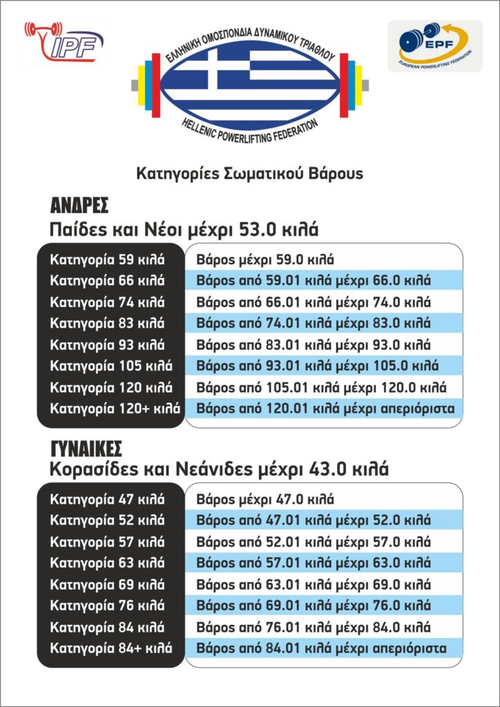 Κατηγορίες σωματικού βάρους